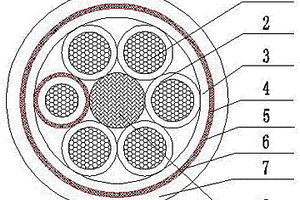 電動(dòng)汽車交流充電系統(tǒng)用耐曲撓電纜