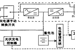 儲(chǔ)能式應(yīng)急電源車