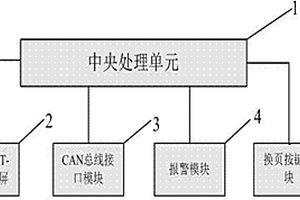 鋰離子蓄電池礦用電機車電池信息液晶顯示系統(tǒng)