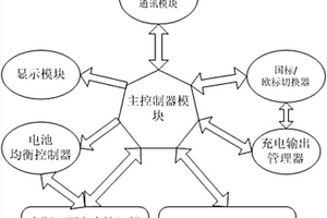 汽車(chē)云動(dòng)充電站