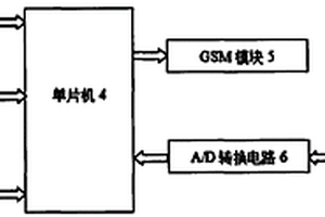 電動汽車充電狀態(tài)遠(yuǎn)程自動提示終端