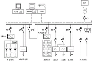 滿足HPC充電樁應用需求的光儲充系統(tǒng)