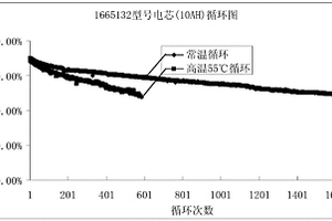 鋰離子動(dòng)力電池正極材料錳酸鋰及其制備方法