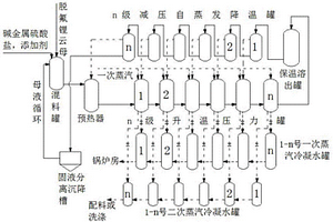 脫氟鋰云母多級壓力罐溶出提鋰的方法