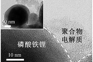 磷酸鐵鋰/凝膠電解質(zhì)復(fù)合正極材料及其制備方法和一種固態(tài)鋰電池及其制備方法