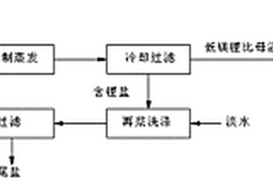 高鎂鋰比含鋰鹽湖老鹵提鋰的生產(chǎn)工藝