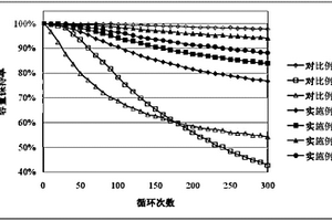 負(fù)極集流體、鋰離子電池以及鋰離子電池體系補(bǔ)鋰方法