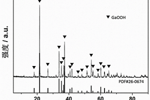 新型鋰離子電池負極活性材料a?GaOOH及制備方法