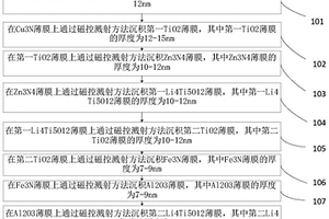 用于全固態(tài)鋰離子電池的超薄鋰負(fù)極膜的制備工藝