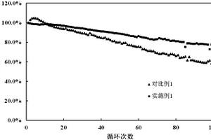 高壓型鋰離子電池電解液及其鋰電池