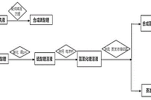 單水氫氧化鋰和電池級(jí)碳酸鋰的制備方法