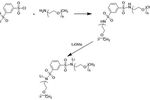 用于固體鋰電池電解質(zhì)的聚醚型鋰砜酰胺的制備方法