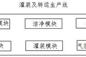 鋰電池鋰鹽全智能無人灌裝及轉運生產(chǎn)線