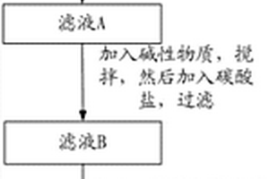 由磷礦制備磷酸鋰的方法、磷酸錳鐵鋰及磷酸鐵鋰正極材料的制備方法