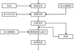 鋰輝石生產(chǎn)單水氫氧化鋰工藝及其生產(chǎn)線