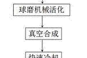 真空制備鋰離子電池磷酸鐵鋰正極材料的方法