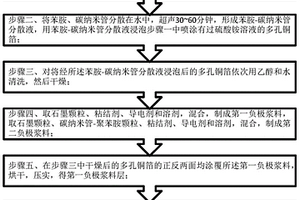 高倍率鋰電池負極片及鋰電池