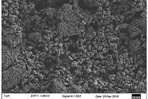 PVDF&Al<Sub>2</Sub>O<Sub>3</Sub>混涂漿料及其制備方法、鋰離子電池隔膜以及鋰離子電池