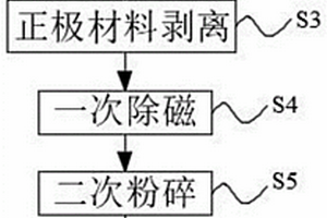 磷酸鐵鋰正極片回收磷酸鐵鋰正極材料的方法