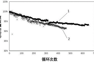 能防止鋰枝晶的隔膜及可充放鋰電池