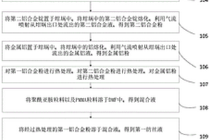 靜電紡絲鋰電池隔膜材料以及5號(hào)、7號(hào)可充電鋰電池