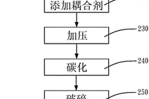 鋰電池負(fù)極材料的造粒制程