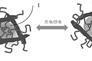 鋰離子電池用導(dǎo)電粘結(jié)劑及其制備方法、鋰離子電池電極極片及制備方法和鋰離子電池