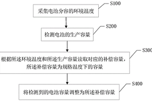 鋰電池分容容量補(bǔ)償方法、存儲(chǔ)介質(zhì)及鋰電池分容設(shè)備