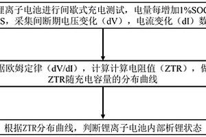 鋰離子電池充電析鋰實(shí)時(shí)檢測(cè)方法及系統(tǒng)