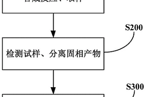 鋰電池正極活性材料前驅(qū)體及其制備方法、鋰電池正極活性材料及其制備方法和鋰電池