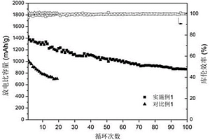 鋰硫電池正極片及其制備方法、鋰硫電池