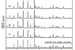 高電導(dǎo)率鋰離子電池正極磷酸亞鐵鋰材料及其制備方法