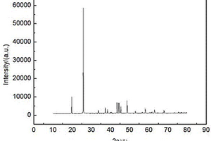 補(bǔ)鋰材料Li<sub>2</sub>NiO<sub>2</sub>的制備方法、使用該Li<sub>2</sub>NiO<sub>2</sub>的鋰離子電容器