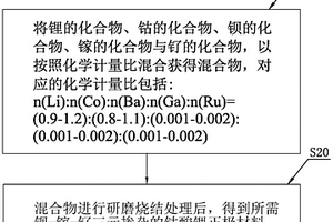 鈷酸鋰正極材料及其制備方法、鋰電池