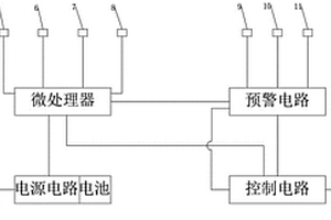 鋰電池組鋰電池包安全預警控制模塊