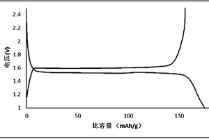 鈦酸鋰負極材料及其制備方法以及應用這種鈦酸鋰負極材料的鋰離子電池