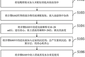 基于低共熔溶劑的廢舊鋰離子電池的鈷酸鋰閉環(huán)回收方法