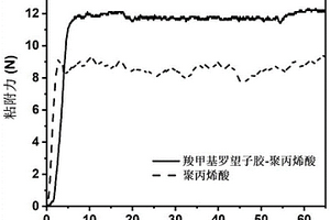 復合粘合劑及其制備方法和應用、鋰離子電池負極漿料和鋰離子電池負極