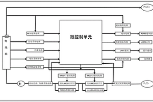 鋰電池組控制系統(tǒng)及鋰電池和控制方法