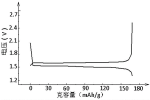 鈦酸鋰復(fù)合材料及其制備方法、電池極片和鋰離子電池