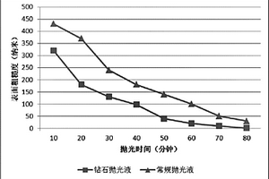 鉭酸鋰晶體基片的加工方法