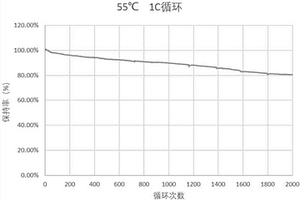 鋰電池負極材料、鋰電池負極及其制備方法和鋰電池