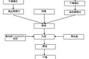 小粒徑鈷酸鋰正極材料鋰離子二次電池