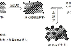 鋰電池負極材料及其應用于鋰電池的制備方法