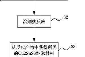 Cu2SnS3納米材料及其制備方法、鋰離子電池負(fù)極及鋰離子電池