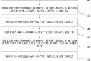 網(wǎng)狀纖維基鋰電池復合隔膜材料以及5號、7號可充電鋰電池