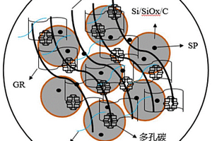 鋰離子電池硅碳負極用彈性導電網(wǎng)絡導電劑及其漿料的制備方法及鋰離子電池