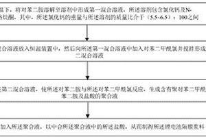 鋰電池隔膜漿料、鋰電池隔膜、鋰離子電池及制備方法