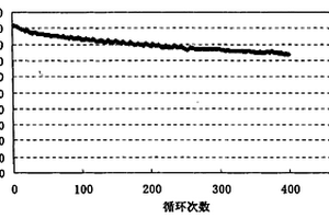 鋰離子二次電池正極材料的二次燒結處理方法