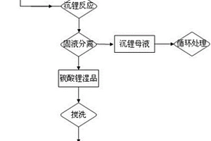 球形碳酸鋰及其制備方法